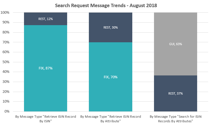 DSB Monthly Metrics Review – August 2018 - DSB