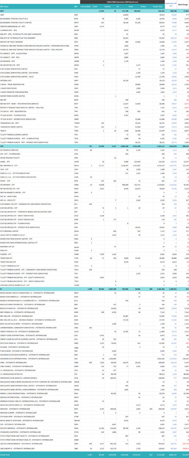 ESMA FIRDS Analysis for Q4 2020 DSB